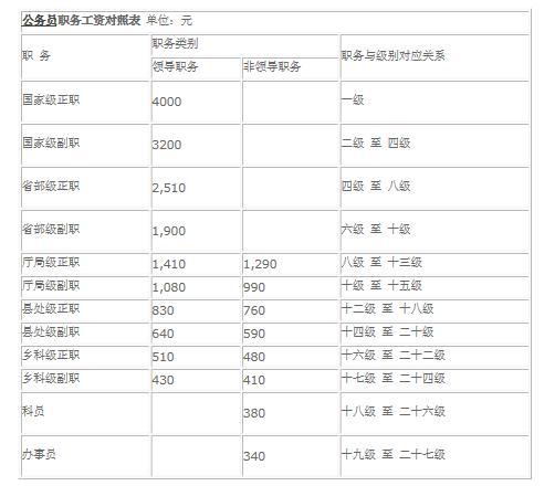 公务员体检标准发展历程与修改次数概览