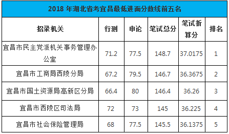 公务员合格线计算详解解析