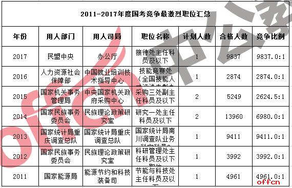 最难考的公务员岗位，挑战与荣耀之路