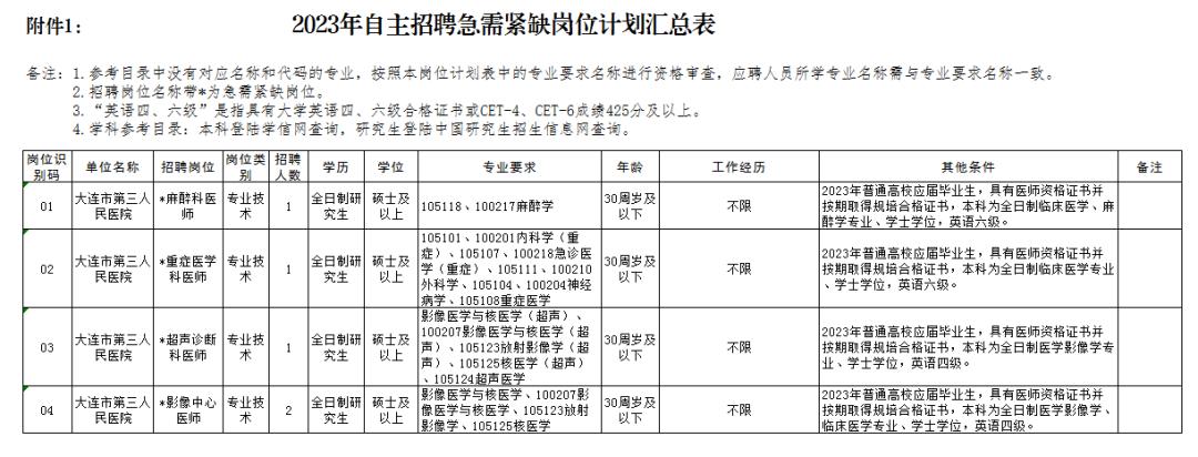 大连事业单位公示名单查询，新时代透明公开、便捷高效的管理模式