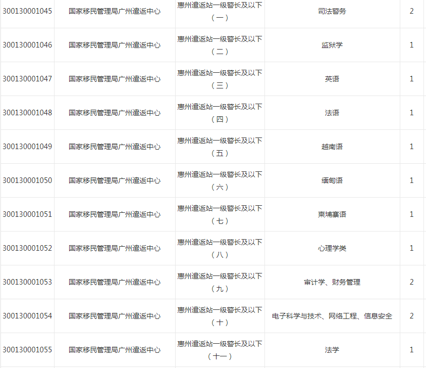 华图教育省考职位表查询，一站式解决方案助力备考顺利启程