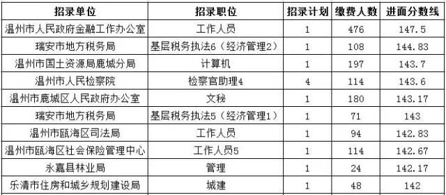 公务员笔试成绩合格线解读与探讨