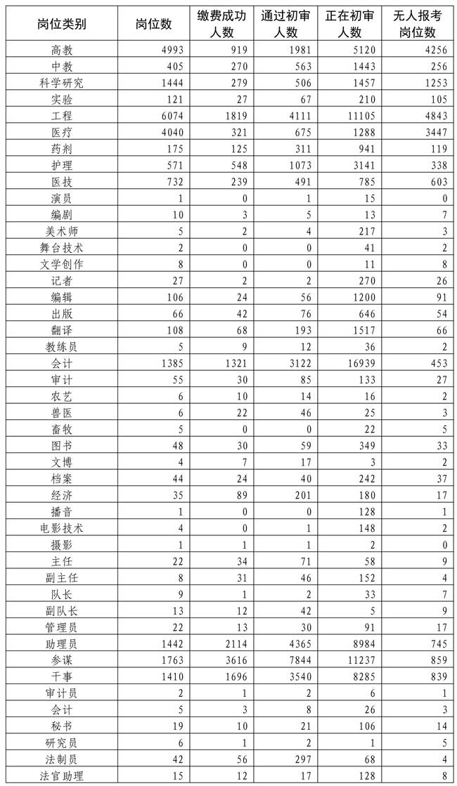 解析2025年全军文职人员招聘报名信息表及报名流程全攻略