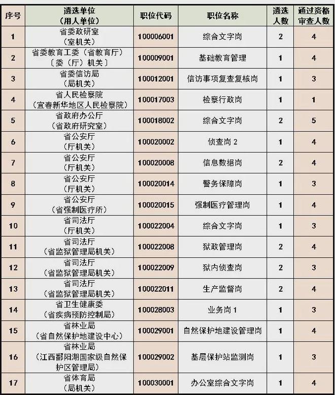 2024年省考职位表下载指南及XLS格式详细解读