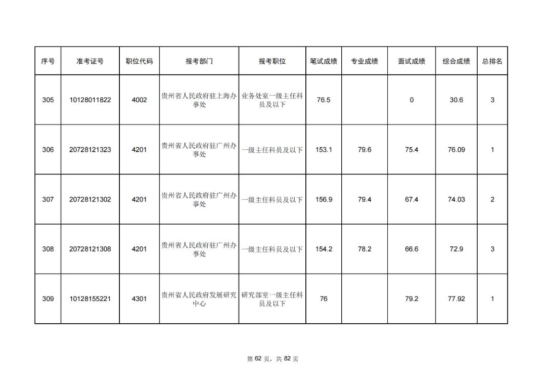 公务员考试成绩排名计算方式解析