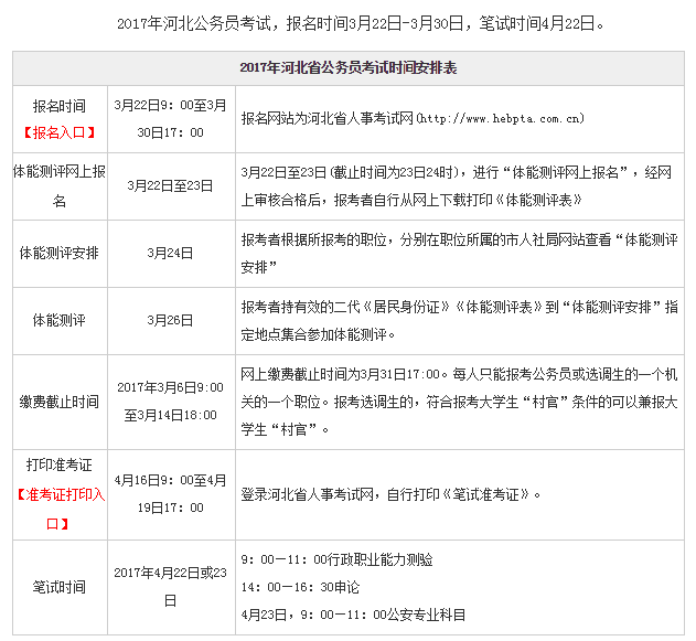 公务员考试考什么内容有哪些