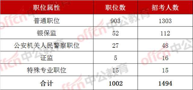 下载2023国考职位表指南，详细步骤与操作建议