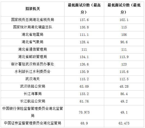 公务员考试合格分数线的设定与解读，深度解析考试标准与分数线背后的意义