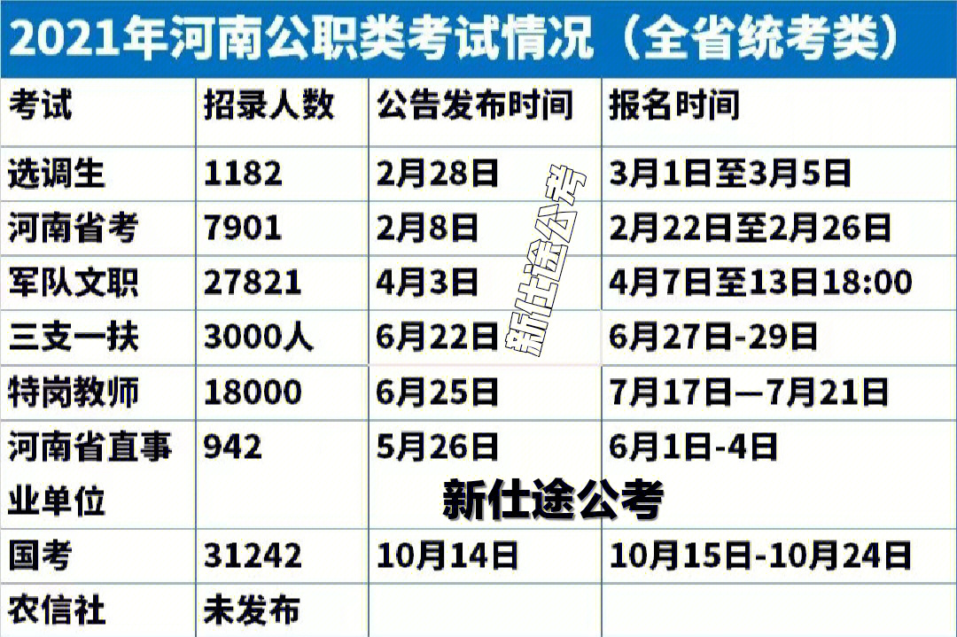 河南省公务员考试职位表深度解析与解读