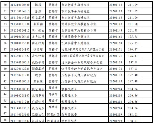 公务员调剂岗位详解，要求、理解与探讨