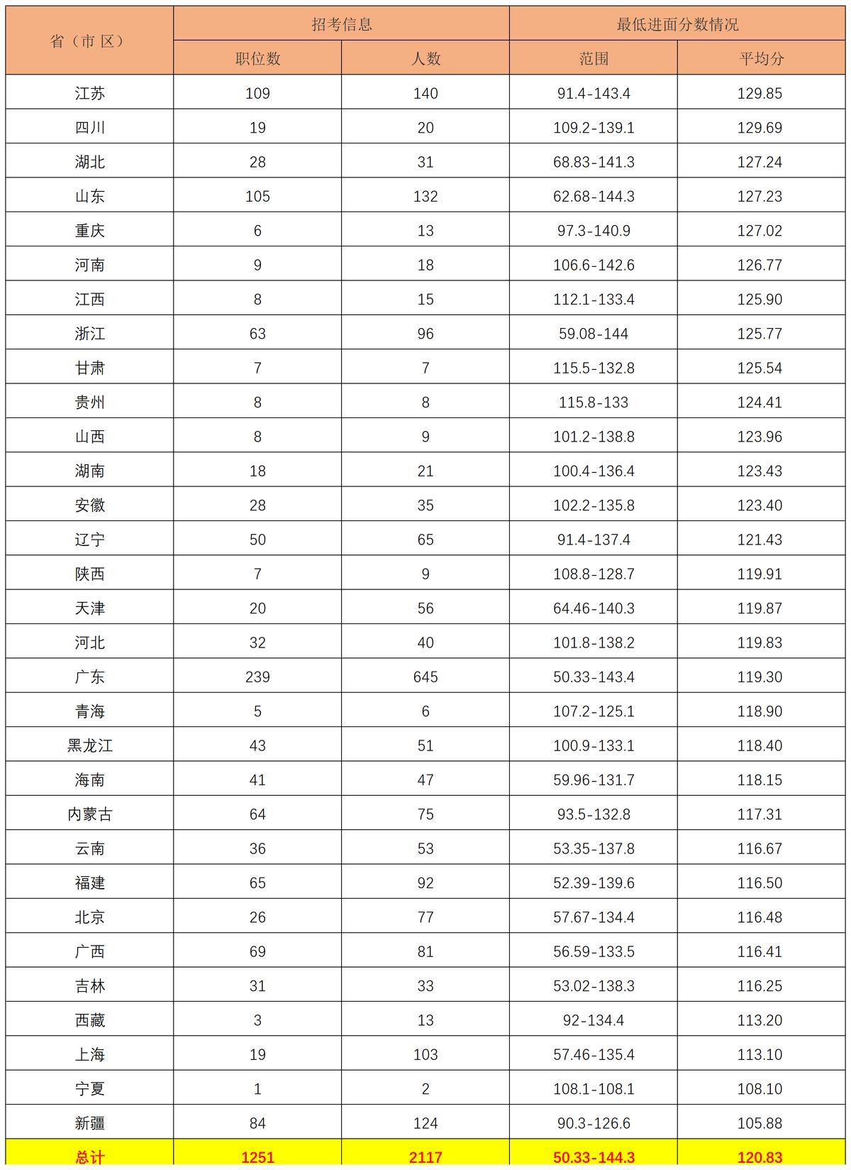 国考岗位录取分数线深度解读与探讨