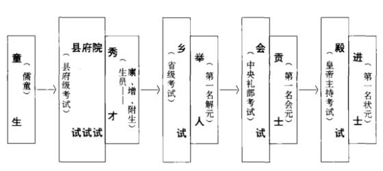 公务员考试与科举，历史与现代交织的选拔之道