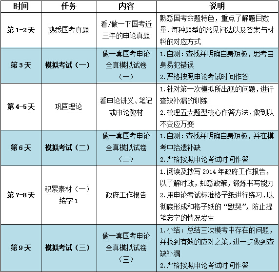 国家公务员考试申论时间解析与备考策略