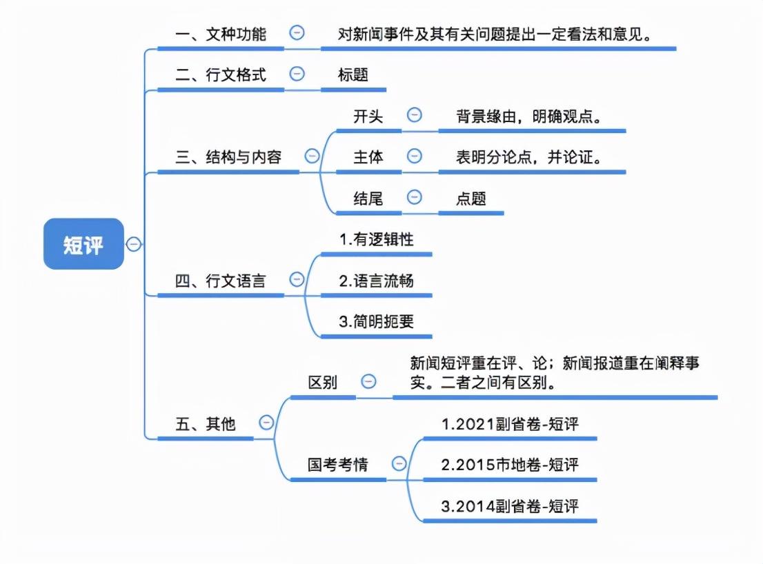 申论总结材料格式范文详解