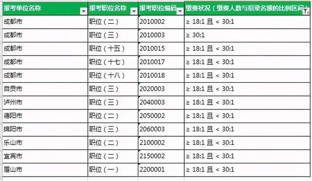 四川公务员考试时间及信息解析全攻略