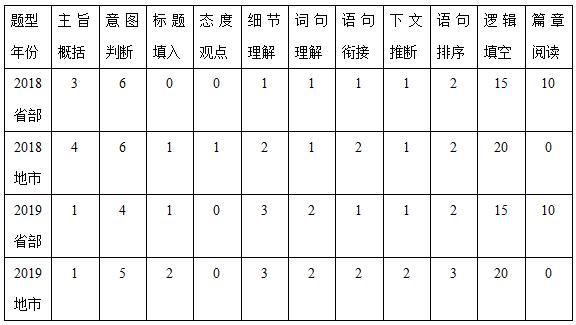 国考202年回顾与前瞻，展望未来的机遇与挑战