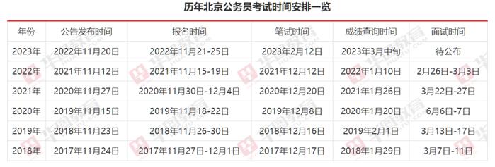 2024年公务员报考年龄条件深度解析与指导