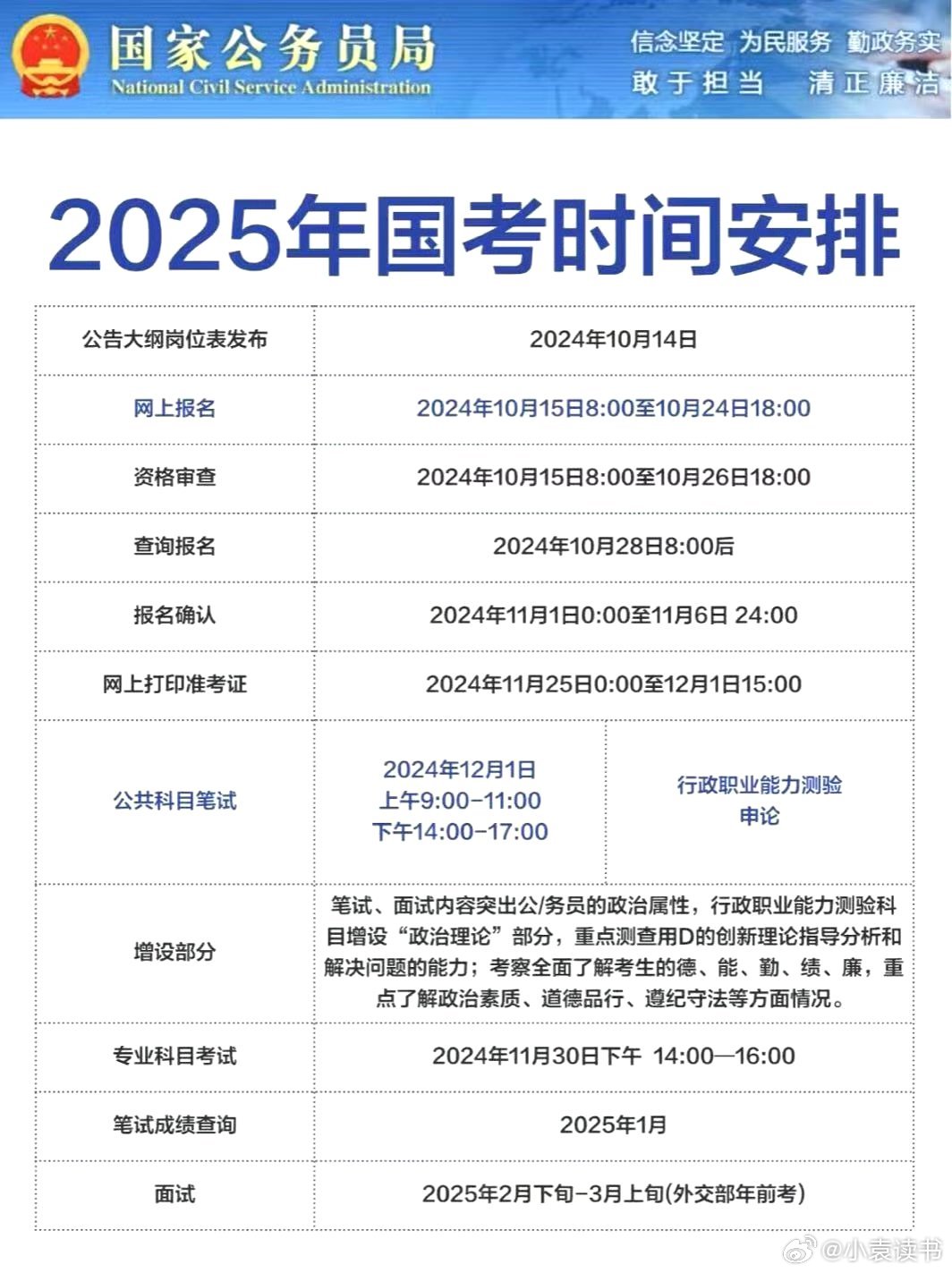 2025国家公务员考试时间