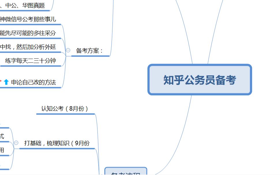 考公务员的技巧与策略建议，知乎热议的备考指南