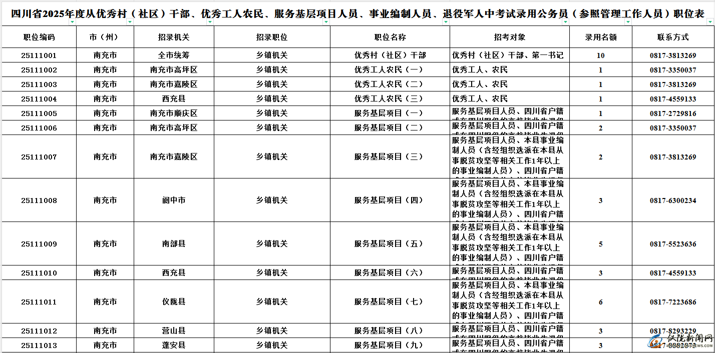 2025年公务员考试职位表解析与查询指南