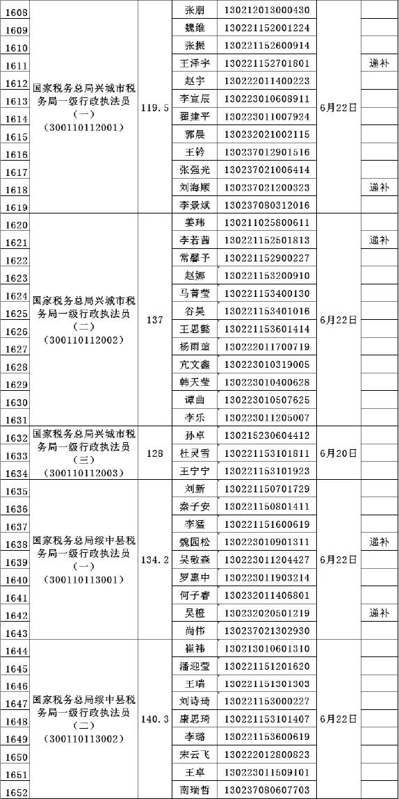 辽宁公务员考试网官网首页深度剖析