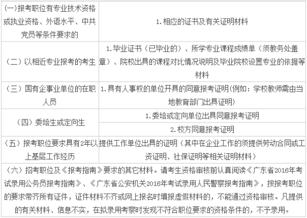 公务员政审材料准备全面指南