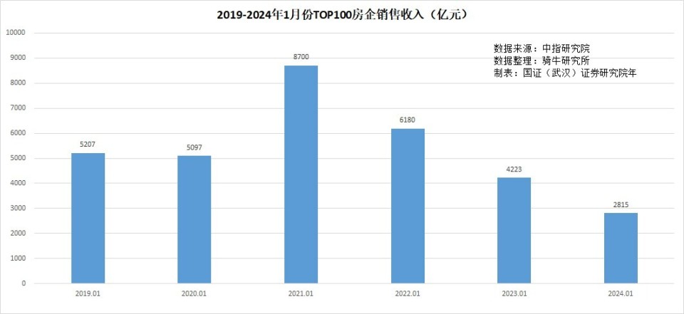 黄金在2024年的狂飙，涨幅超过27%，背后的推动力及未来展望分析