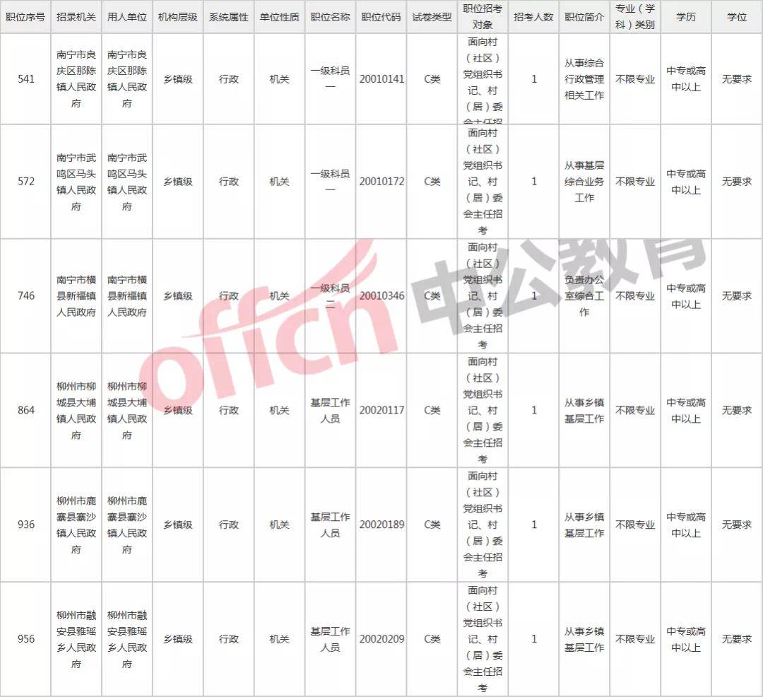 大专限定公务员职位，深度探索与解读