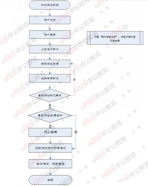 考公务员备考全流程详解攻略