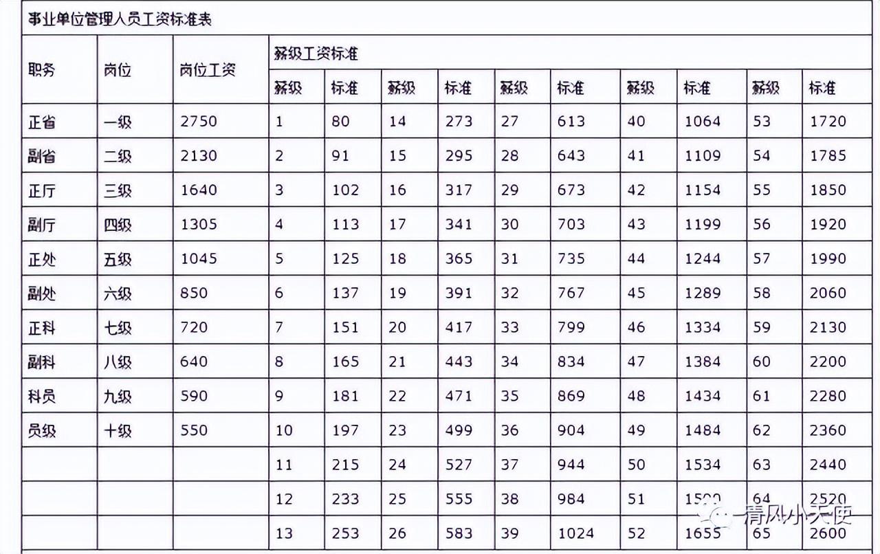 公务员国考岗位表2024