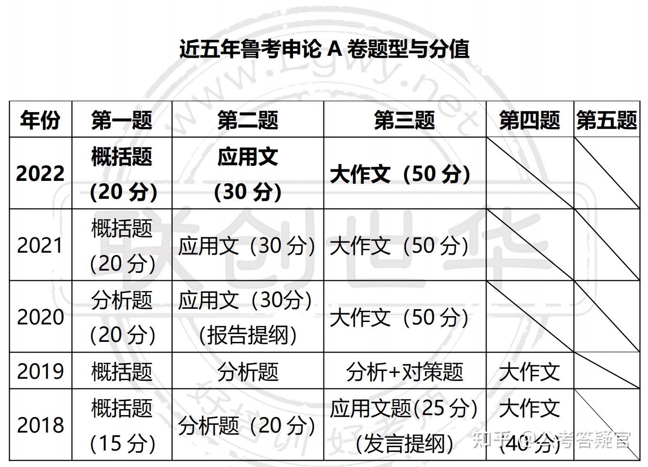 admin 第50页