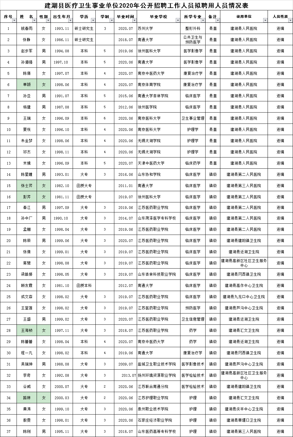 建湖县事业编录取名单公布，新篇章启幕