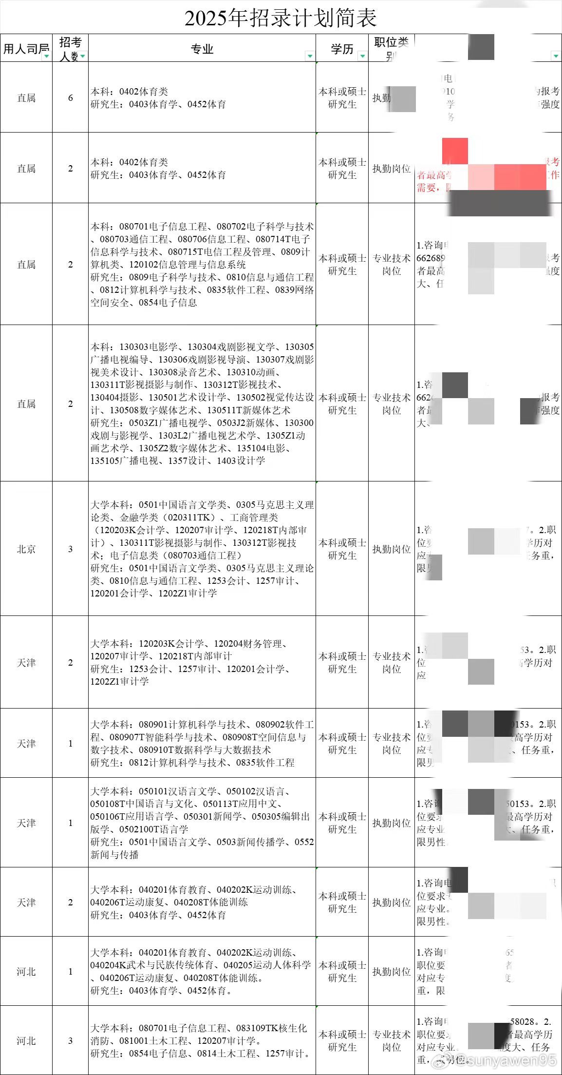 国考报考指南，岗位表解读与选择策略