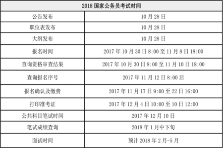 公务员国考条件解读与探讨