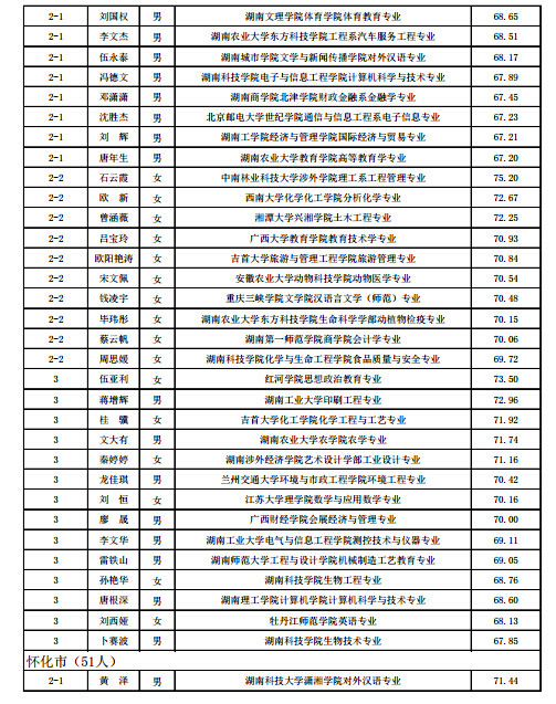 大连市省考拟录用名单揭晓，人才荟萃盛会