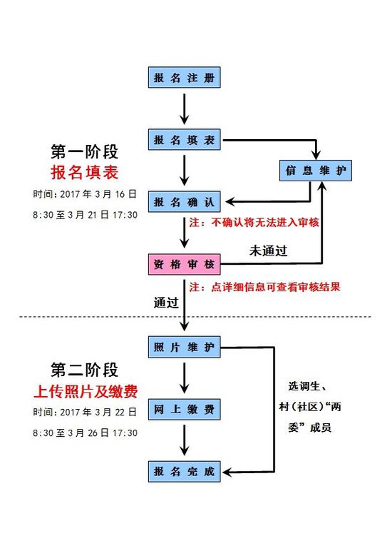 报考公务员的程序与录取流程全面解析