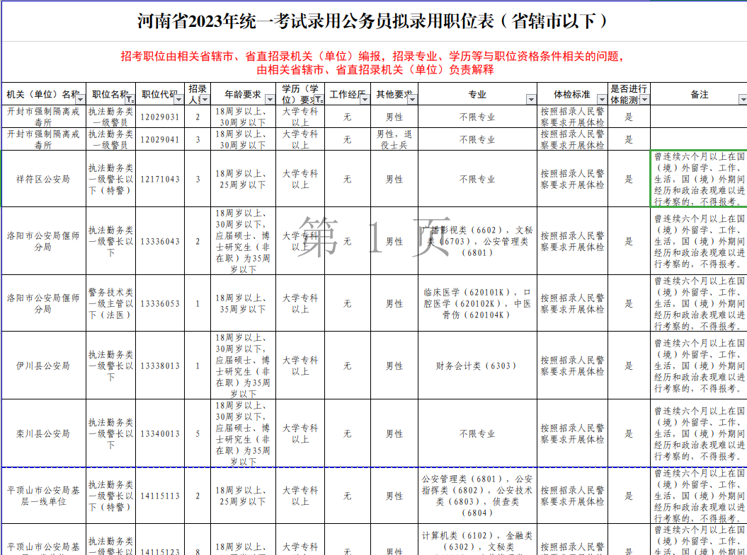 大专毕业生公务员报考路径与类型解析