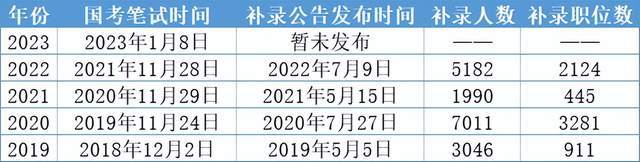 2023年公务员报考条件深度解析，全面洞悉报考要求