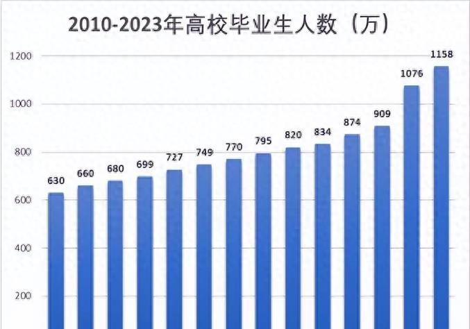 关于公务员报考时间，探讨2024年报考趋势及策略