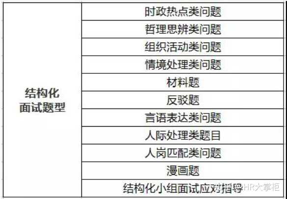 结构化面试必备40题深度解析与应试指南