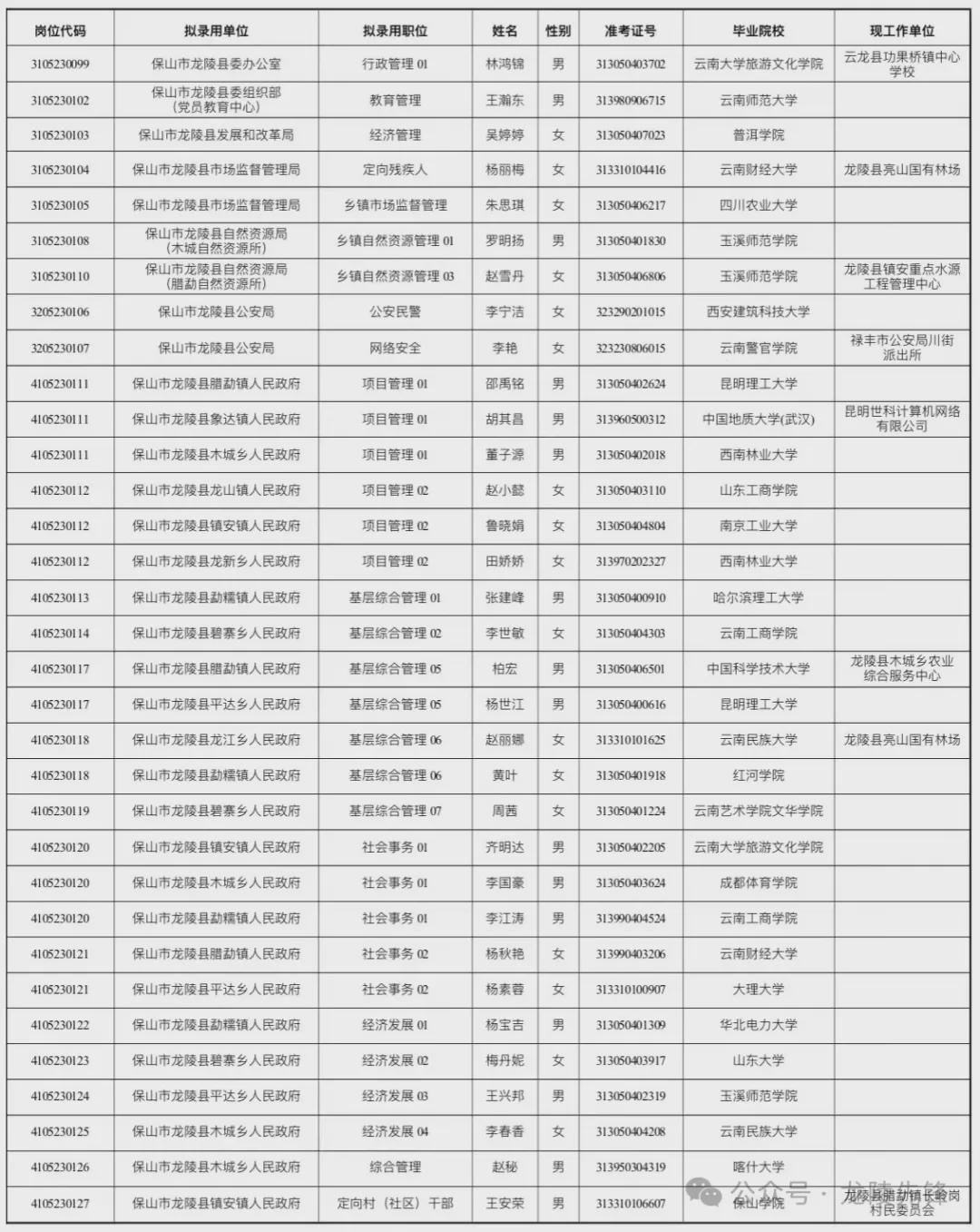 大连公务员录取公示名单公布，透明公开，汇聚信心与期待