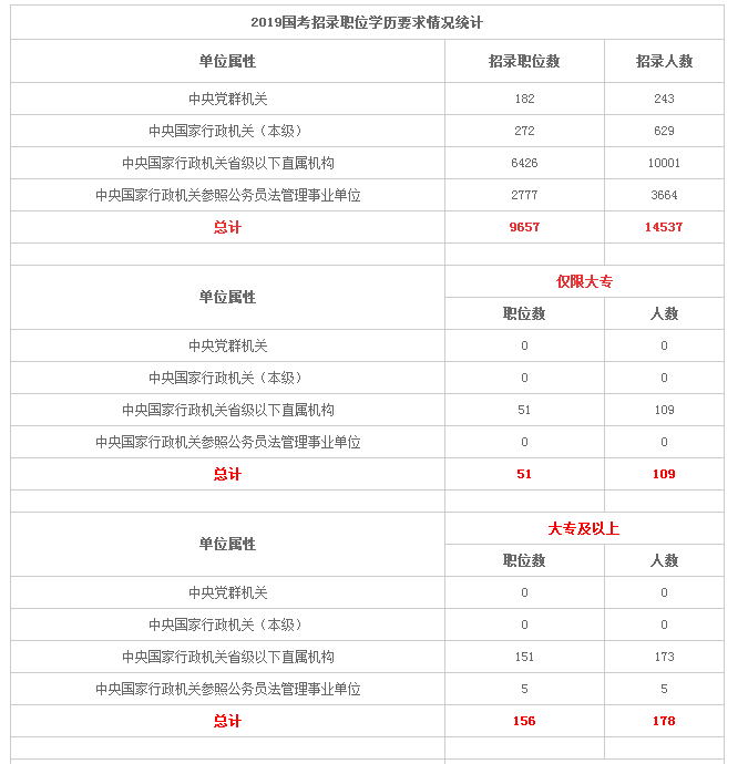 国家公务员职位等级表，构建高效公共服务体系的核心基石