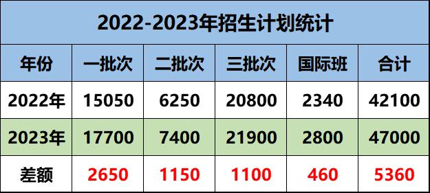 2023年公务员考试分数线深度解析与探讨