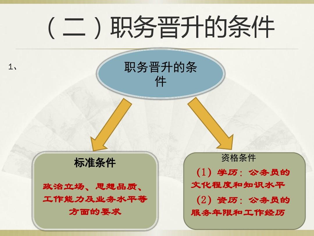 公务员职级晋升个人述职报告模板及范文