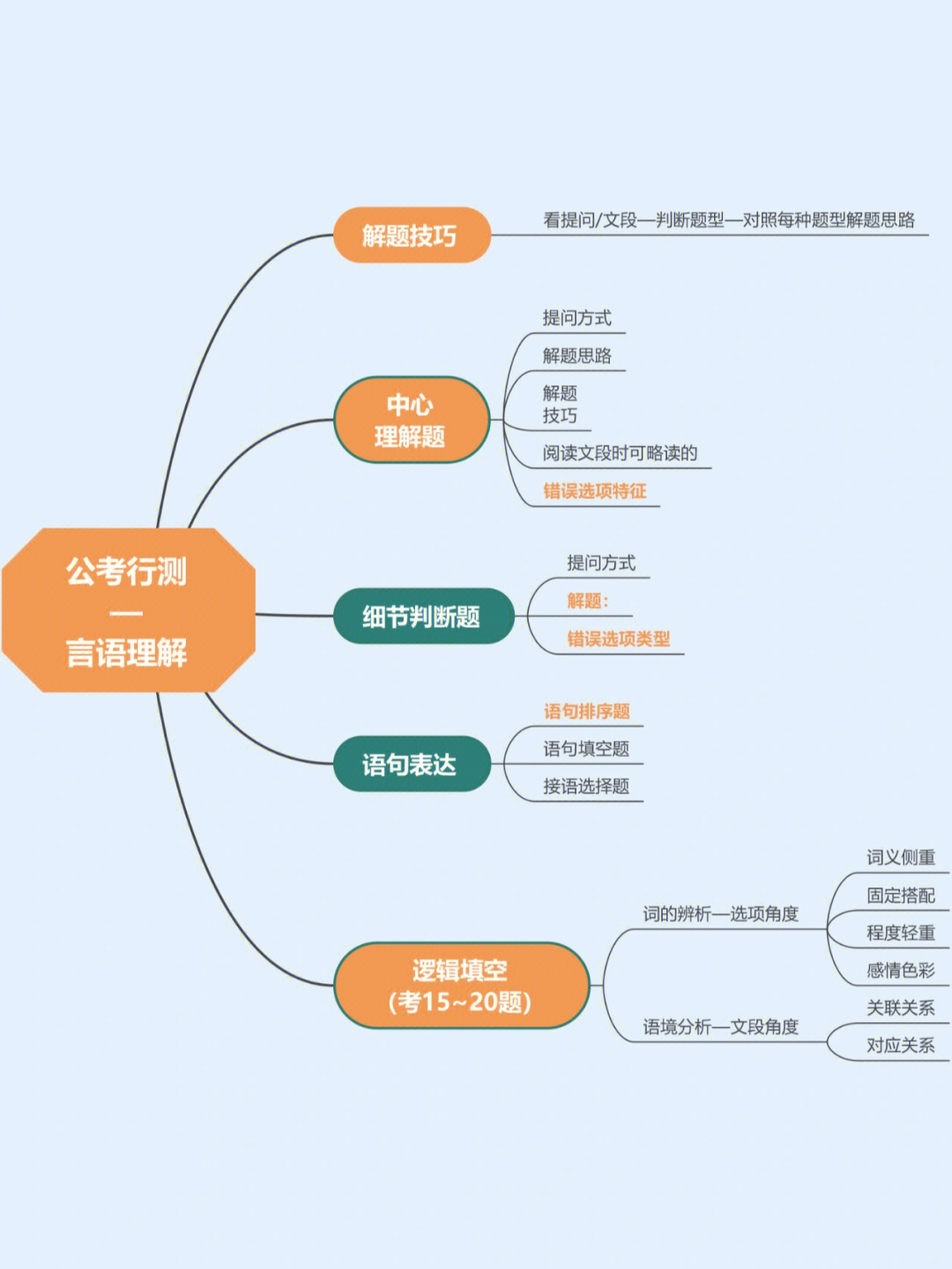 公务员行测言语理解技巧，重要性及方法解析