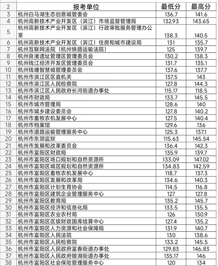 省考笔试总分折算指南