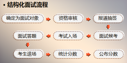 公务员面试流程全面解析