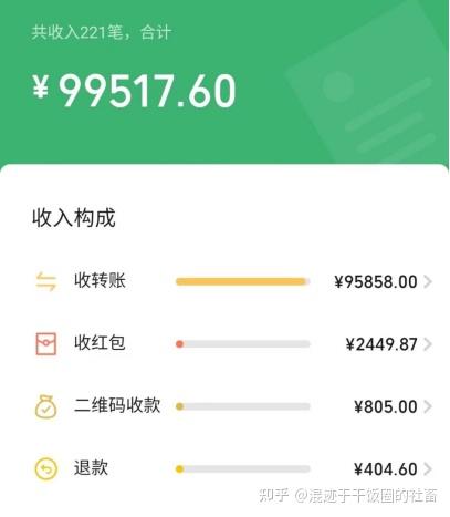 副业收入稳定超越主业，是否应放弃996生活模式转向低物价区优质生活选择？