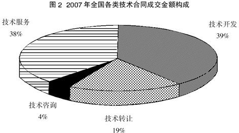 公务员考试题目分布比例深度探究与解析