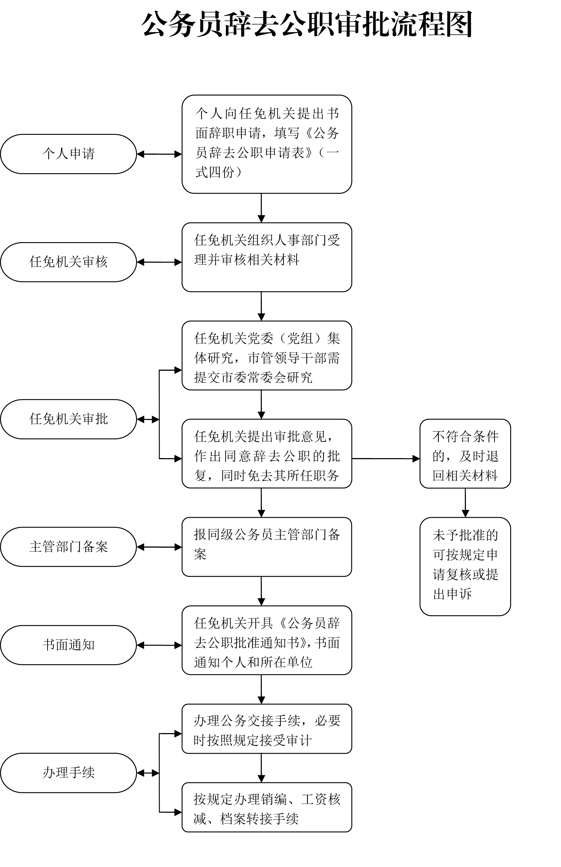 公务员体检流程图全面解析